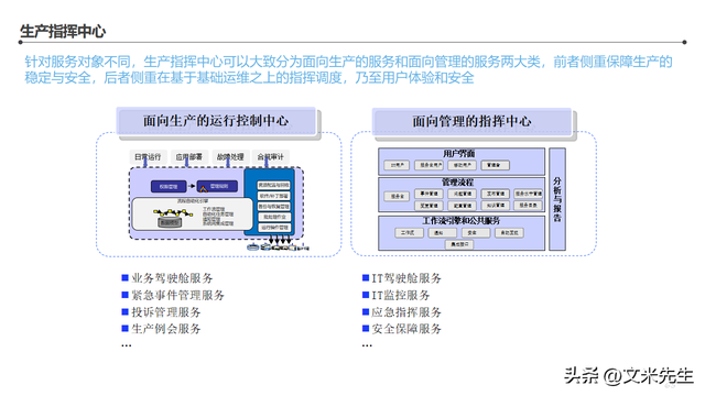智能工廠整體藍圖——信息化頂層架構(gòu)設計咨詢項目解析
